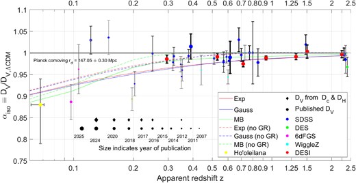 Column densities figure 4